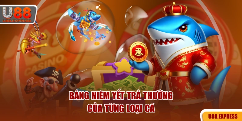 Bảng niêm yết trả thưởng của từng loại cá